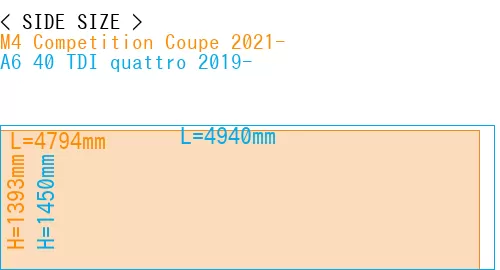 #M4 Competition Coupe 2021- + A6 40 TDI quattro 2019-